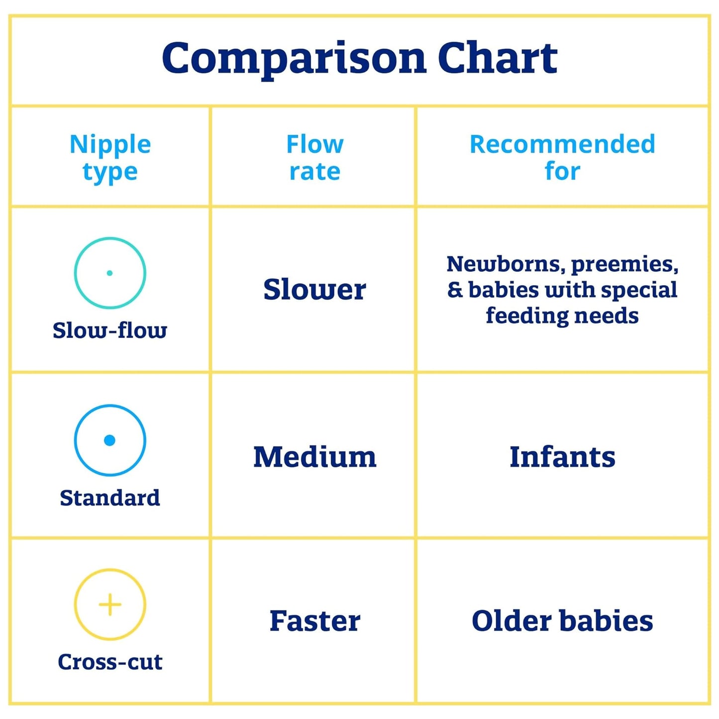 Enfamil® Nipple