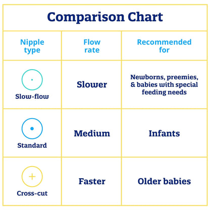 Enfamil® Nipple