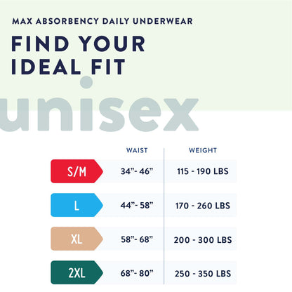 Prevail® Maximum Absorbent Underwear