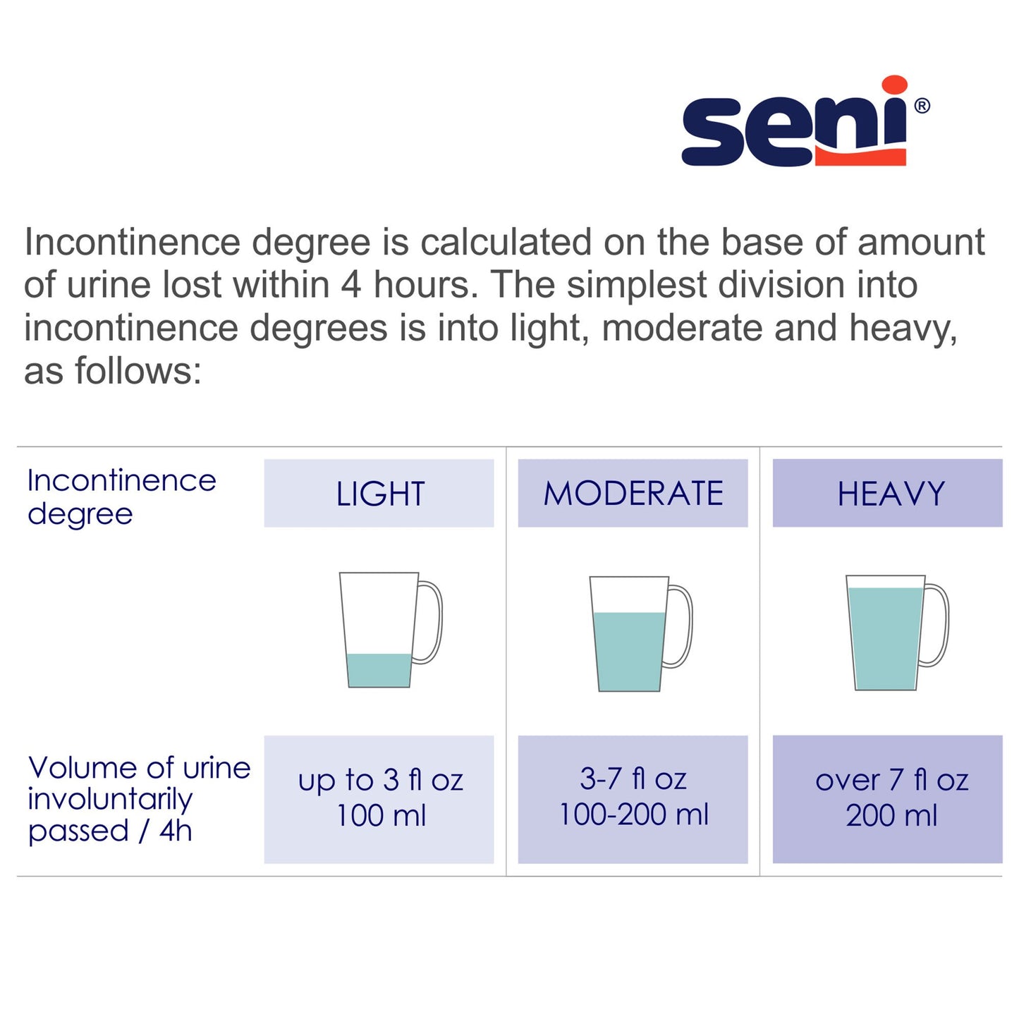 Seni® Super Plus Overnight Heavy Absorbency Incontinence Brief, Regular
