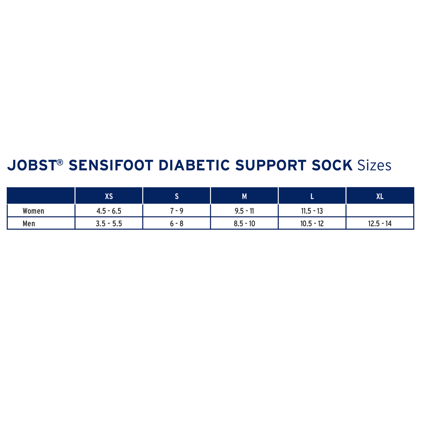JOBST® SensiFoot™ Diabetic Knee High 8-15 mmHg Compression Socks Closed Toe
